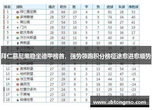 拜仁慕尼黑稳坐德甲榜首，强势领跑积分榜征途愈进愈顺势